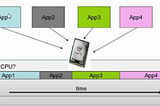 Comparison of different mobile OS