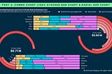 How to Craft Compelling Infographics for Data Analysts [Part 1]