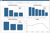 New and Improved: IA’s Impact Tracker relaunch coming *soon*!