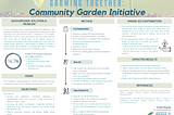 Growing Together: Community Garden Initiative