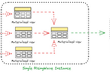 RisingWave- An unwrinkled road to event stream processing