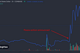 Trading DeFi Narratives with Carbon Range Orders