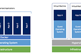 DevOps: What is a Container?