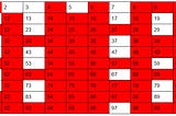 Prime numbers within a range-Sieve of  Eratosthenes