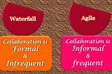 Is your organization following Scrum or Mini Waterfall within Scrum Framework ?