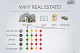 Why is buying real estate the best investment?