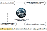 Brief Review — DeepSeekMath: Pushing the Limits of Mathematical Reasoning in Open Language Models