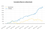 DeepBalancer launched its first fund!