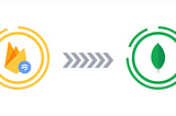 Sync a Firestore Collection with a MongoDB Collection