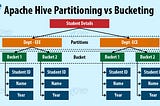Bucketing in Hive : Querying from a particular bucket