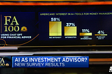 CNBC survey on-air with no clear methodology mentioned