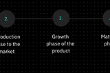 Introduction to Product Management II