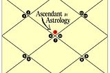 Understanding the Strength of the Ascendant in Astrology: Key Factors and Insights