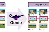 DeepMind & UBC’s Genie: A Revolutionary Leap in Generative AI for Interactive Virtual Worlds