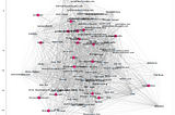 GSOC 2018 : Visualizing Media Data With Network Analysis