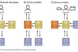 The Role of Ericsson’s Digital BSS in 5G Monetization