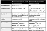 MÉMOIRE — ÉTUDE DE LA FUSION PAR CONFINEMENT DANS LA STRUCTURE CRISTALLINE