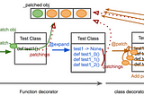 Python “parameterized” module is useful but some limitations are there