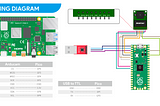 Raspberry Pi Pico Camera (1): See and think on the $4 microcontroller