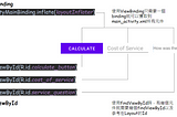 [Google Course] Android Basics in Kotlin(第5篇) — ViewBinding