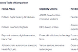 Exploring the FinTech Regulatory Process in the UAE