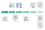 CI/CD Pipeline Integration Atlassian Bitbucket to AWS EC2 for PHP Application