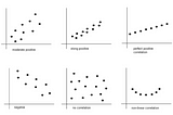 Correlation & correlation coefficient