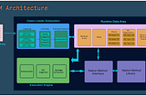JAVA, JVM, JDK & JRE