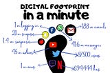 Image of a foot with data of different social media per minute consumption