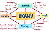 WHY BRAND STRATEGY MATTERS