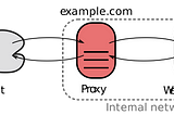 CloudFront as Reverse Proxy Kind of