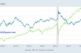 Time In The Market, Not Timing The Market Is What Works In 2024 & Forever