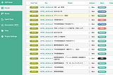Tasks and tid-bits of the Hotel Reservation System