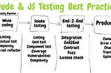 Node.js & JavaScript Testing Best Practices