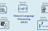 Natural Learning Processing(NLP) Using Classification Model