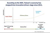 2022年3個關於創業與商業合作的大趨勢