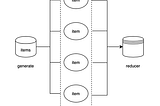 How to optimize response time in microservices