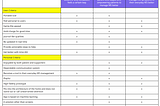 Ideas + Criteria Matrix