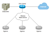 Votre entreprise a-t-elle vraiment besoin d’une infrastructure SDWAN ?