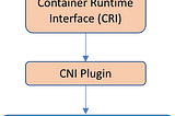 Kubernetes networking in public and private clouds