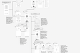 User Story and Low-fidelity Wireframe