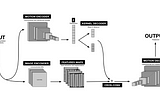 Cross-Convolutional Neural Networks applied to Finance