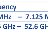 5G Frequency bands— Low band, Mid band, and mm-wave