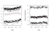 Simulating Common, Censored, Outcome Variables as Dependent Variables in R [part 1]