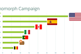 With New Invasive Capabilities Xenomorph Trojan Is Targeting Banks in USA and Canada