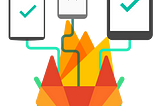 Scalable Gitlab Android Tests Configs With Flank for Firebase Test Lab