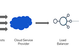 Load Balancing