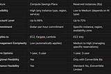 AWS Solution Architect Associate (SAA-C03) cheat sheat