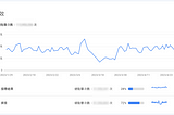 在後社群時代的導流新通道：探索