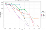 The Megapixel Myth: Understanding Smartphone Camera Quality and Sensor Size